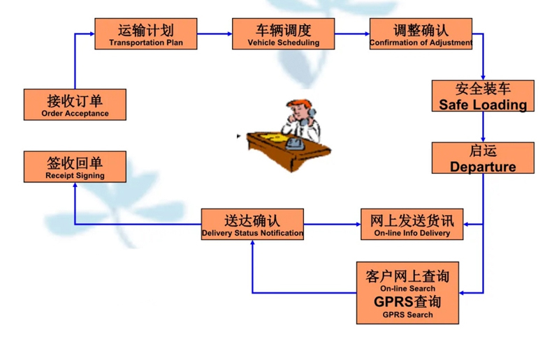 苏州工业园区到郑州物流专线-苏州工业园区到郑州货运公司-苏州工业园区到郑州运输专线